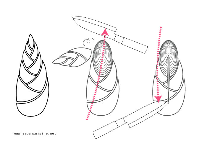 how to cut raw bamboo shoots for cooking